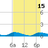 Pirates Cove tide chart for Monday, May 15, 2023