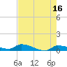 Pirates Cove tide chart for Tuesday, May 16, 2023