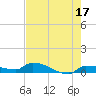 Pirates Cove tide chart for Wednesday, May 17, 2023