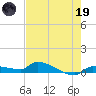 Pirates Cove tide chart for Friday, May 19, 2023