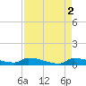 Pirates Cove tide chart for Tuesday, May 2, 2023
