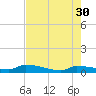 Pirates Cove tide chart for Tuesday, May 30, 2023