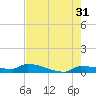 Pirates Cove tide chart for Wednesday, May 31, 2023