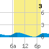 Pirates Cove tide chart for Wednesday, May 3, 2023