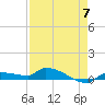 Pirates Cove tide chart for Sunday, May 7, 2023