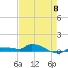 Pirates Cove tide chart for Monday, May 8, 2023