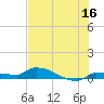Pirates Cove tide chart for Friday, June 16, 2023