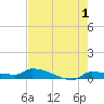 Pirates Cove tide chart for Thursday, June 1, 2023