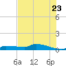 Pirates Cove tide chart for Friday, June 23, 2023