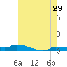 Pirates Cove tide chart for Thursday, June 29, 2023