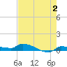 Pirates Cove tide chart for Friday, June 2, 2023