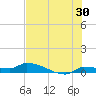Pirates Cove tide chart for Friday, June 30, 2023