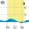 Pirates Cove tide chart for Saturday, June 3, 2023