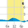 Pirates Cove tide chart for Tuesday, June 6, 2023