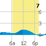 Pirates Cove tide chart for Wednesday, June 7, 2023