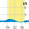 Pirates Cove tide chart for Saturday, July 15, 2023