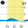 Pirates Cove tide chart for Monday, July 17, 2023