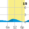 Pirates Cove tide chart for Wednesday, July 19, 2023