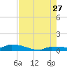 Pirates Cove tide chart for Thursday, July 27, 2023