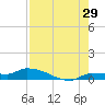 Pirates Cove tide chart for Saturday, July 29, 2023
