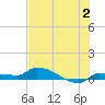Pirates Cove tide chart for Sunday, July 2, 2023