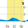 Pirates Cove tide chart for Wednesday, July 5, 2023