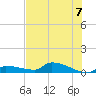 Pirates Cove tide chart for Friday, July 7, 2023