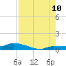 Pirates Cove tide chart for Thursday, August 10, 2023