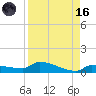 Pirates Cove tide chart for Wednesday, August 16, 2023