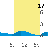 Pirates Cove tide chart for Thursday, August 17, 2023