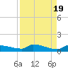 Pirates Cove tide chart for Saturday, August 19, 2023