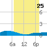 Pirates Cove tide chart for Friday, August 25, 2023