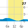 Pirates Cove tide chart for Sunday, August 27, 2023