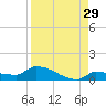 Pirates Cove tide chart for Tuesday, August 29, 2023