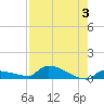 Pirates Cove tide chart for Thursday, August 3, 2023