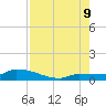 Pirates Cove tide chart for Wednesday, August 9, 2023