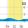 Pirates Cove tide chart for Monday, September 11, 2023
