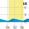 Pirates Cove tide chart for Saturday, September 16, 2023