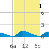 Pirates Cove tide chart for Friday, September 1, 2023