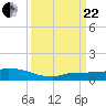 Pirates Cove tide chart for Friday, September 22, 2023