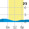 Pirates Cove tide chart for Saturday, September 23, 2023