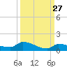 Pirates Cove tide chart for Wednesday, September 27, 2023