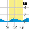 Pirates Cove tide chart for Saturday, September 30, 2023