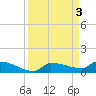 Pirates Cove tide chart for Sunday, September 3, 2023