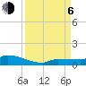 Pirates Cove tide chart for Wednesday, September 6, 2023
