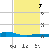 Pirates Cove tide chart for Thursday, September 7, 2023