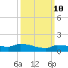 Pirates Cove tide chart for Tuesday, October 10, 2023