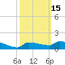 Pirates Cove tide chart for Sunday, October 15, 2023