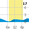 Pirates Cove tide chart for Tuesday, October 17, 2023