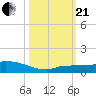 Pirates Cove tide chart for Saturday, October 21, 2023